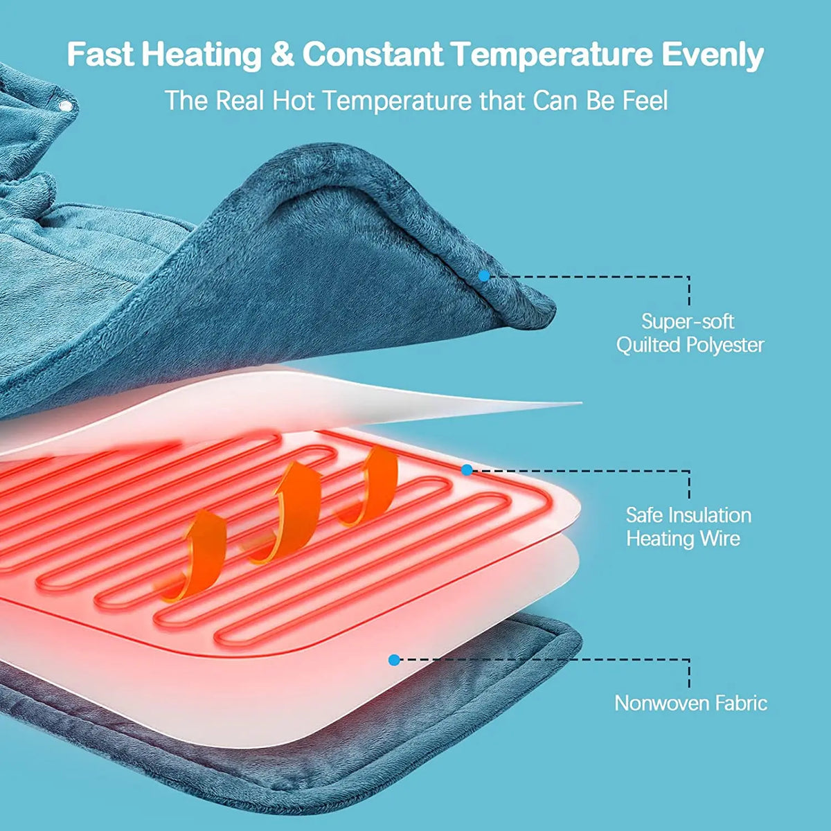 Diagram of the shawl's heating element showing fast, even warmth across the panel